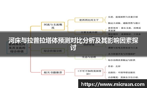 河床与拉普拉塔体预测对比分析及其影响因素探讨